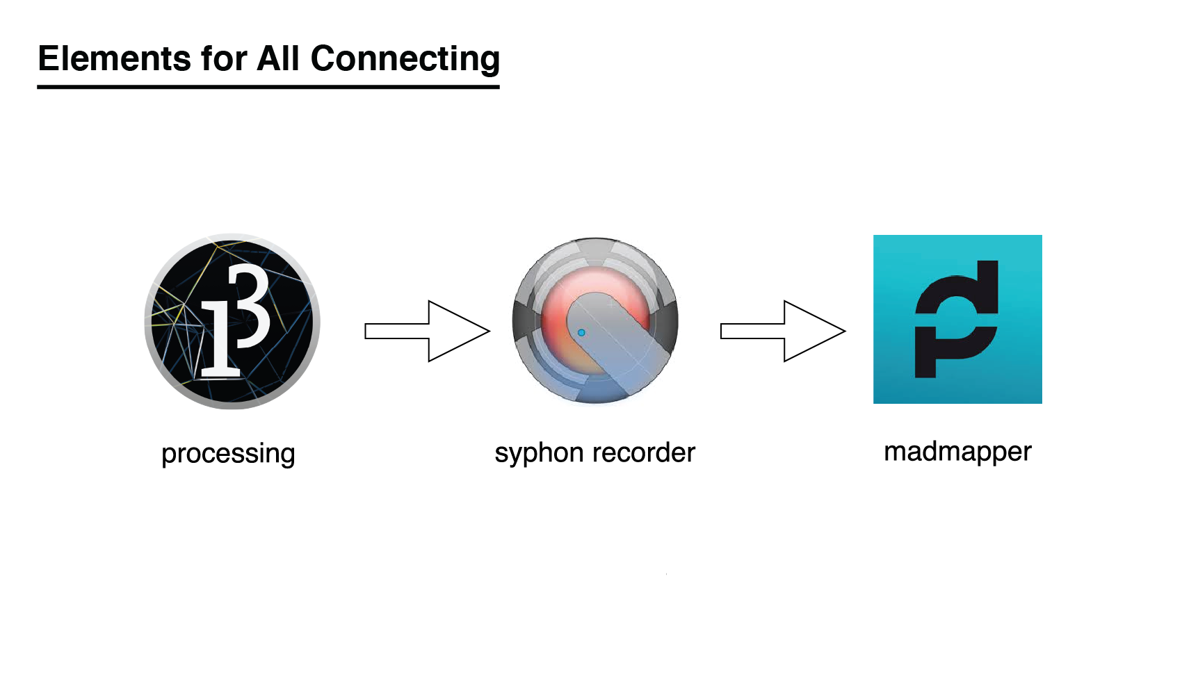 all-connecting/elements-all-connecting.png
