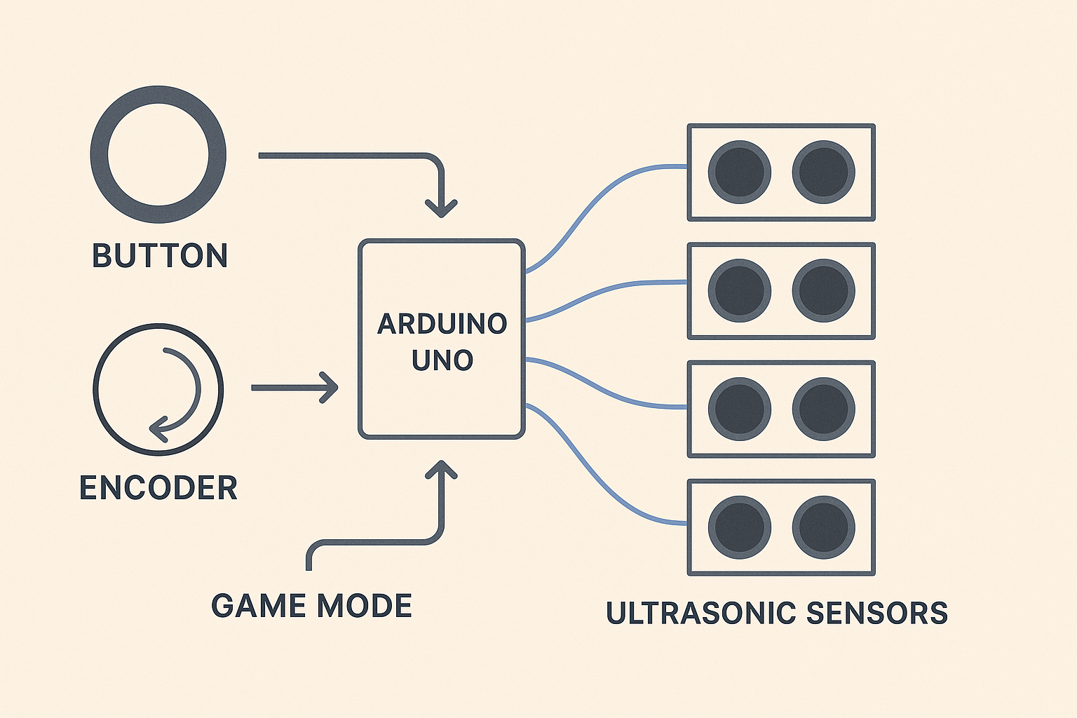 authentic-or-not/interaction-design.png