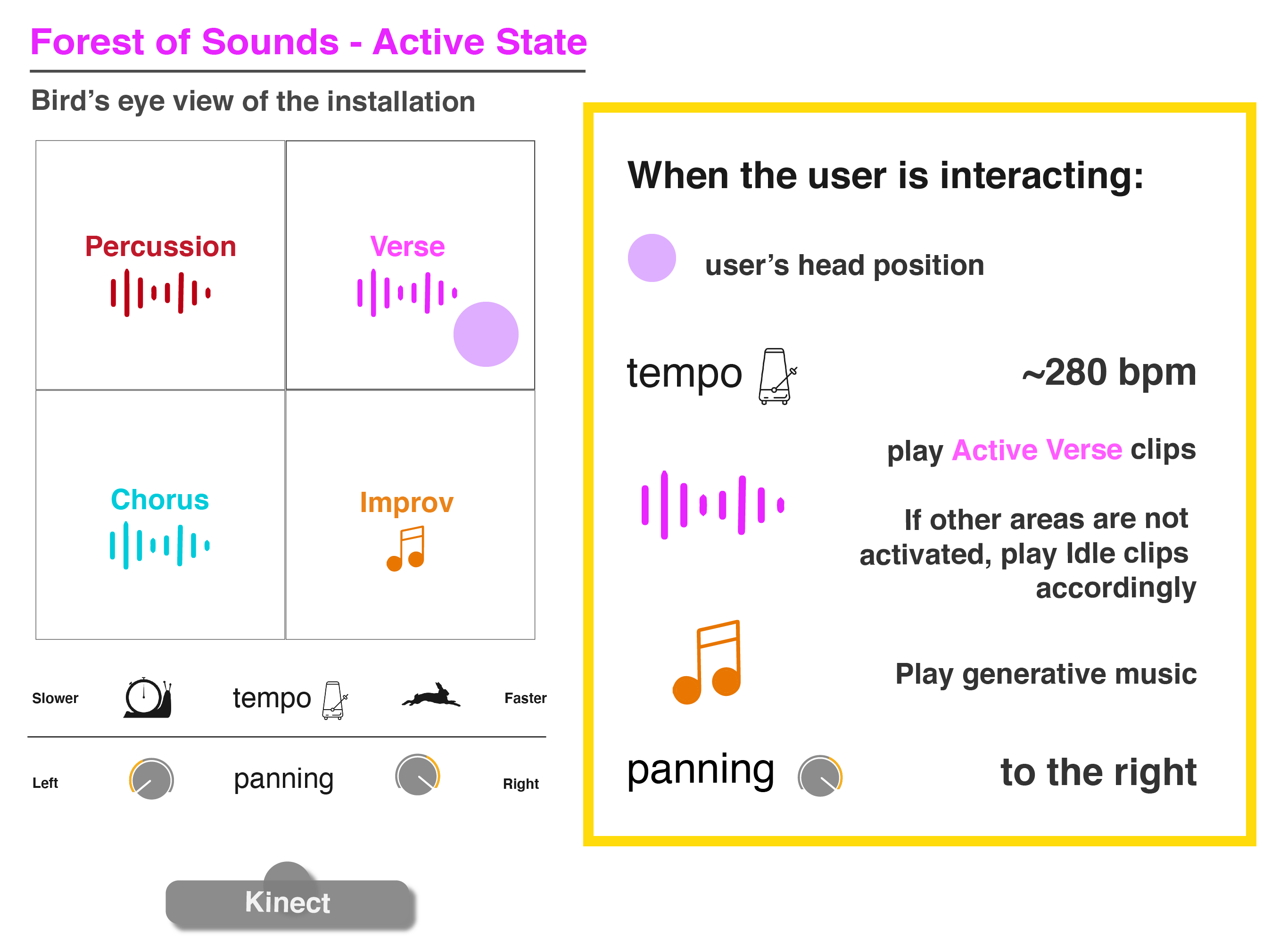 /forest-of-sounds/forest-of-sounds-active.png