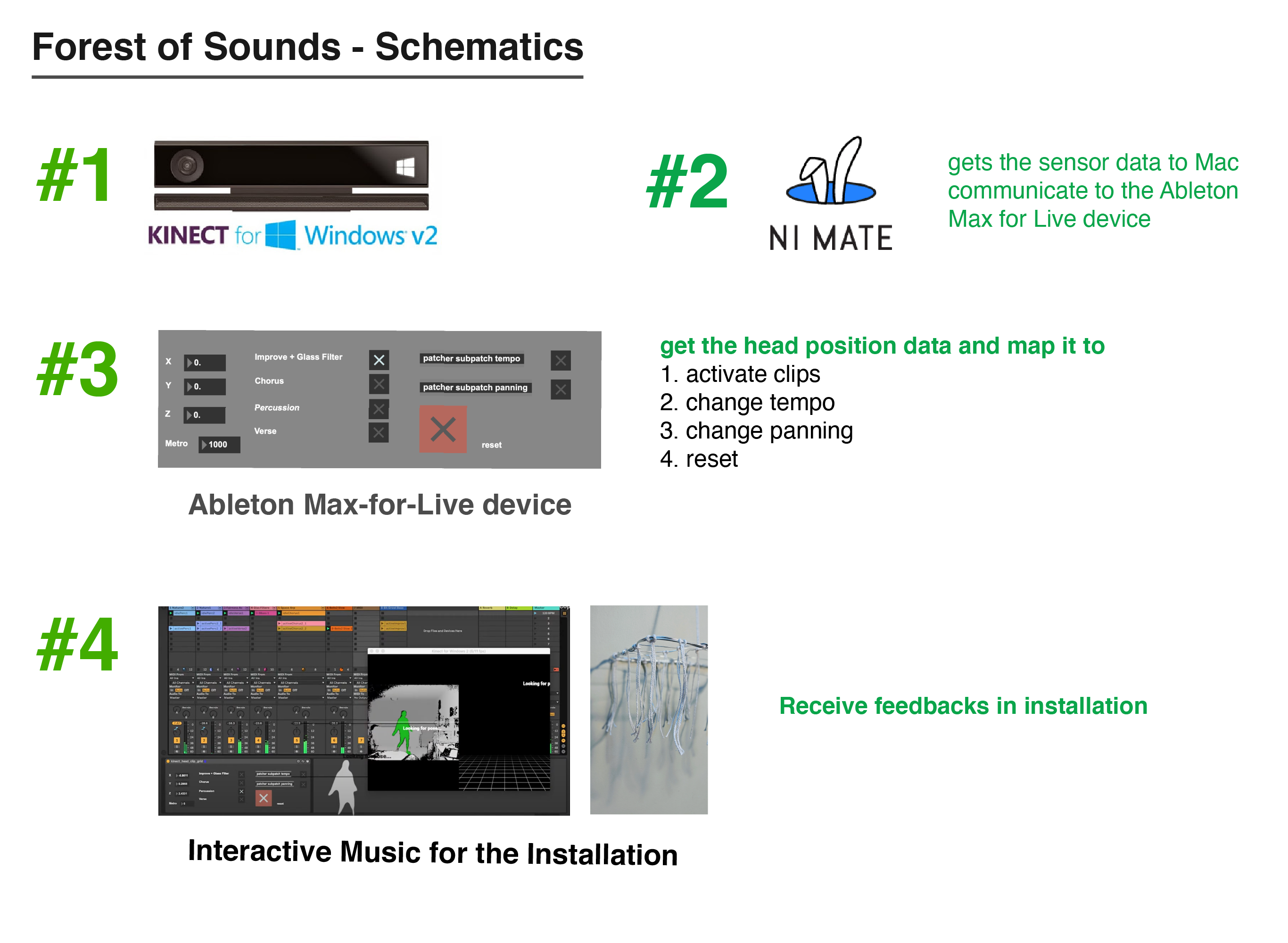 /forest-of-sounds/forest-of-sounds-schematics.png