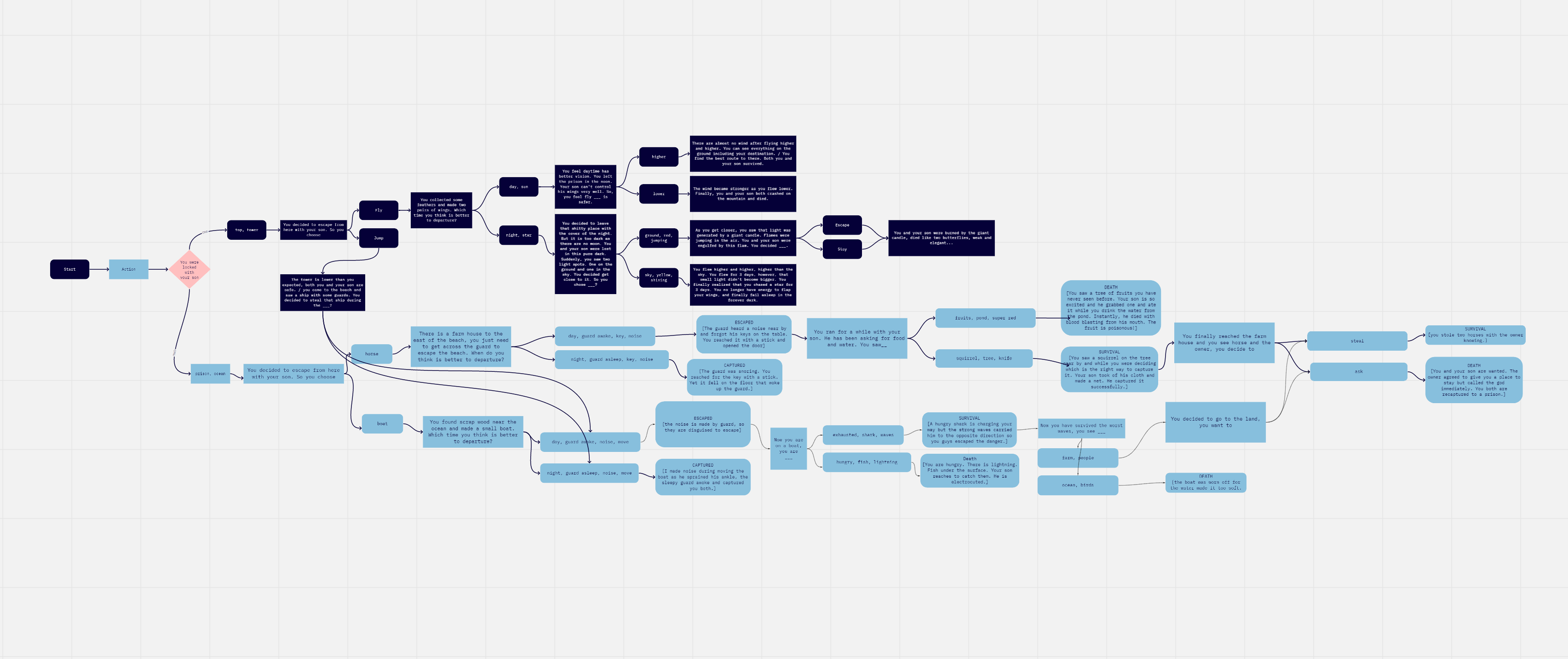 icarus/mindmap.png