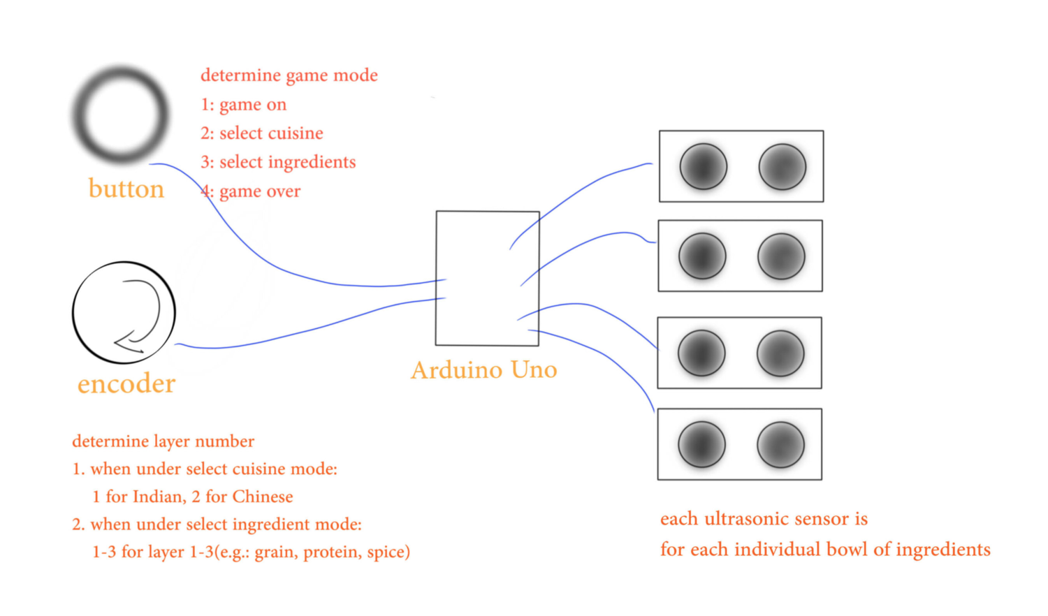 Authentic or Not interaction diagram