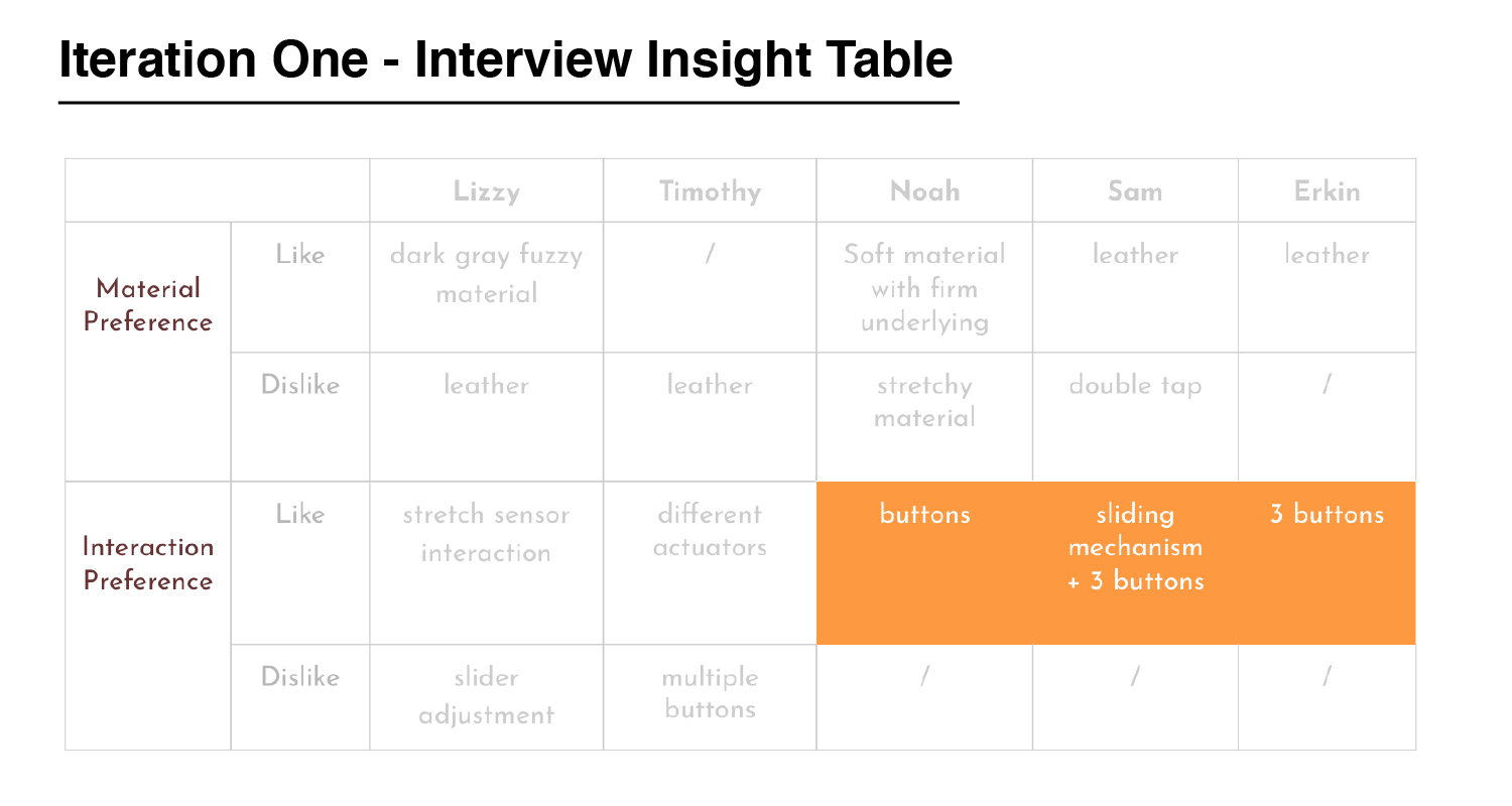 zeal/iteration-interview-insight-table.png